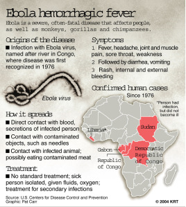 EBOLA VIRUS