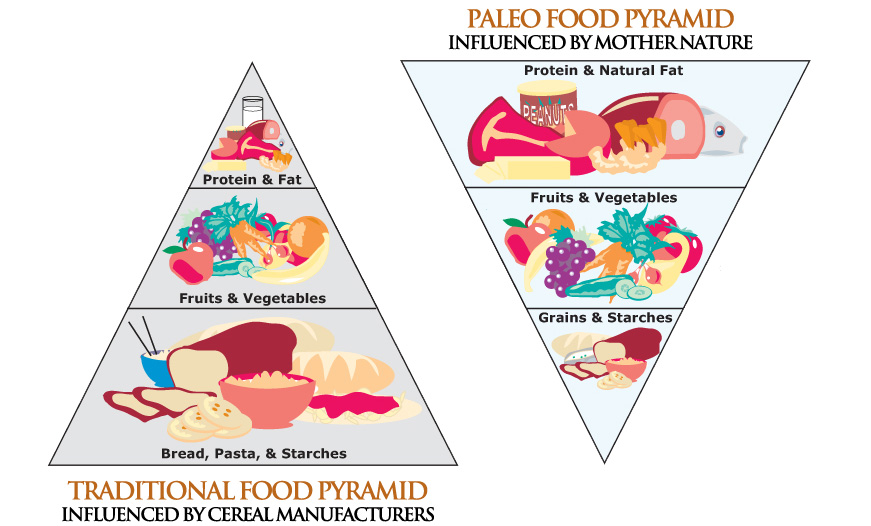 paleo-food-pyramid